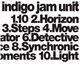 Indigo Jam Unit - Indigo Jam Unit