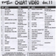 Various - Promo Only Chart Video Dec.11